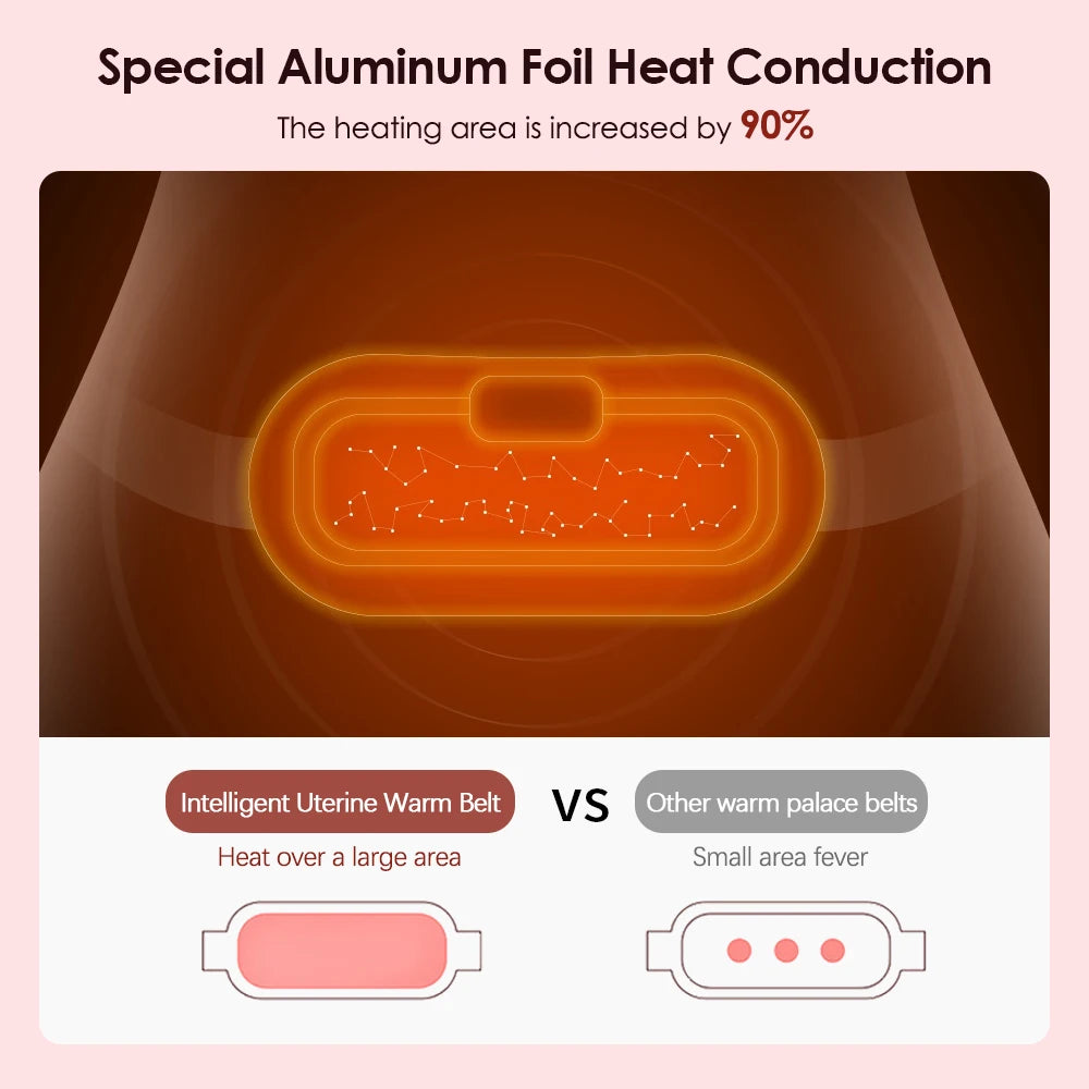 Therma Relief Belt